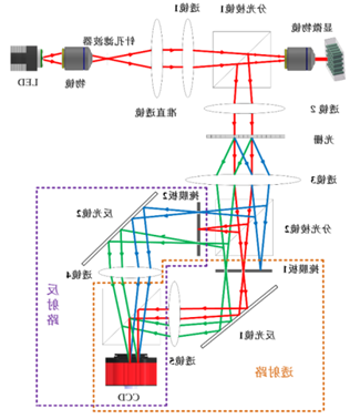 加拿大pc28预测(中国区)官方网站