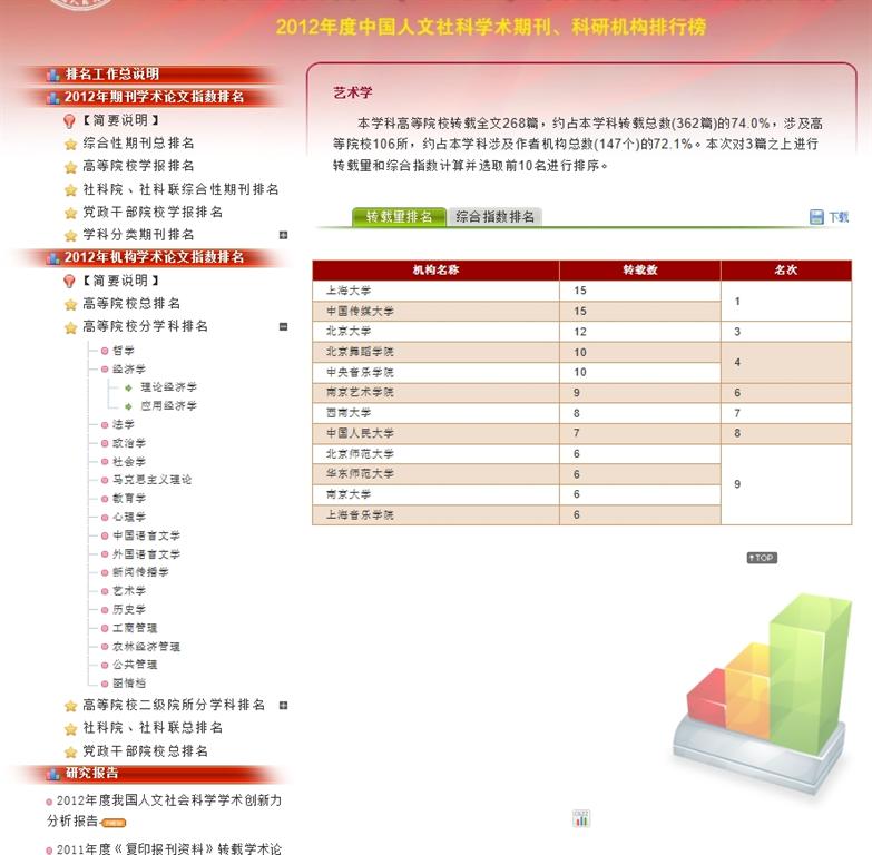 加拿大pc28预测(中国区)官方网站