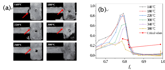 加拿大pc28预测(中国区)官方网站