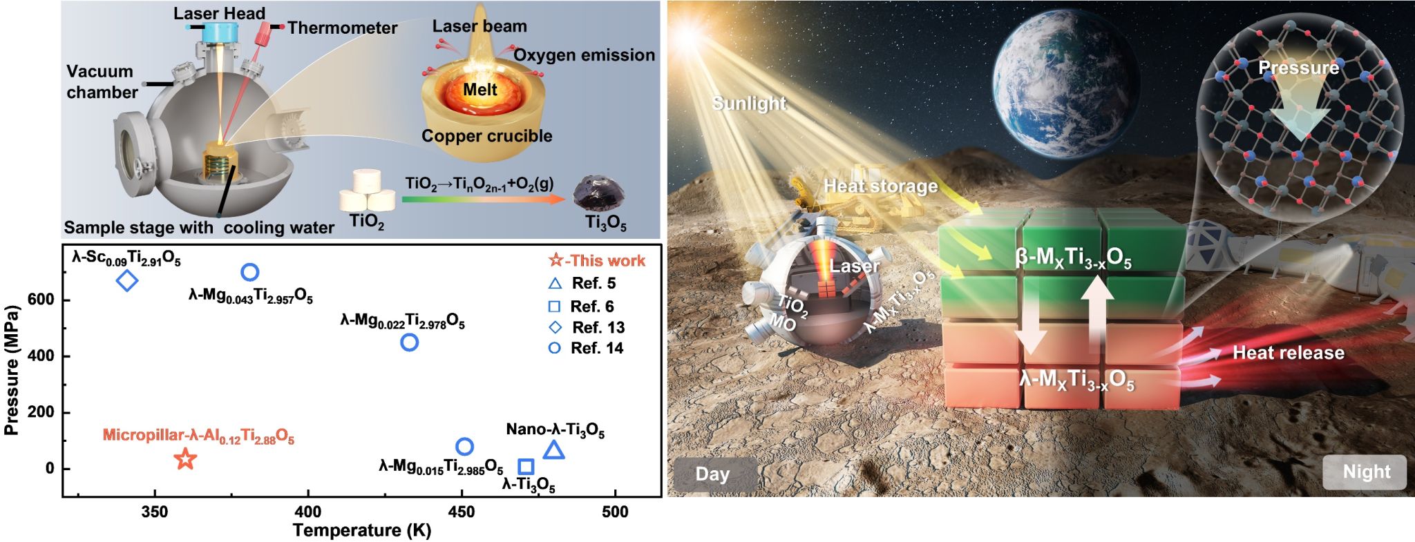 加拿大pc28预测(中国区)官方网站