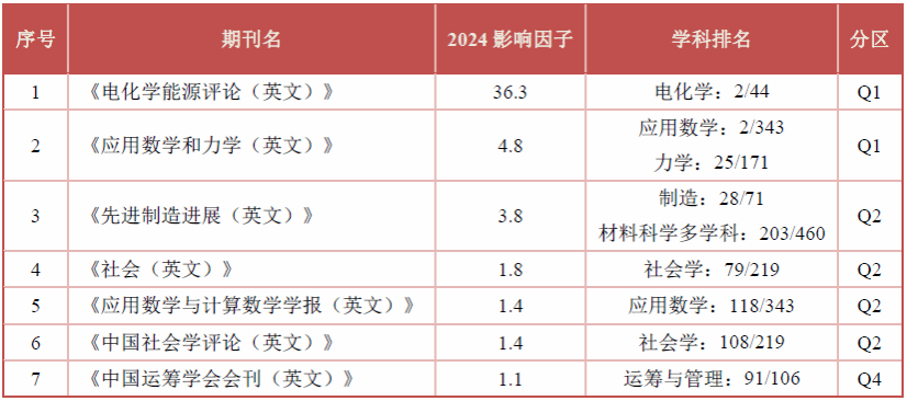 加拿大pc28预测(中国区)官方网站