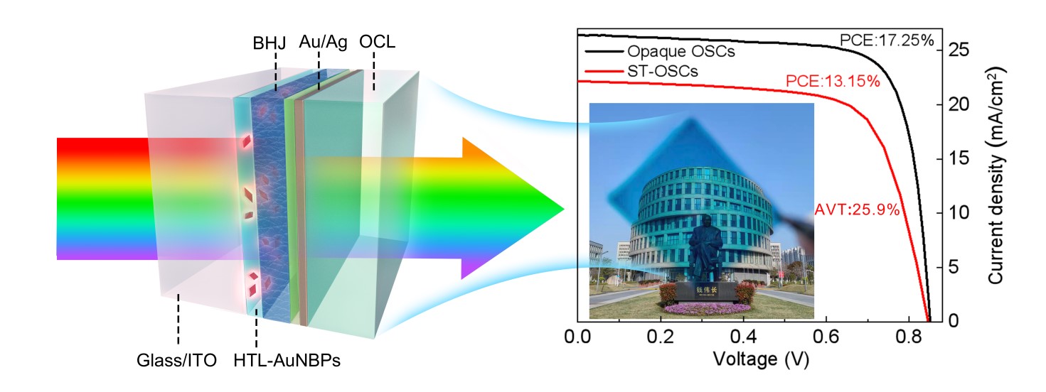 加拿大pc28预测(中国区)官方网站