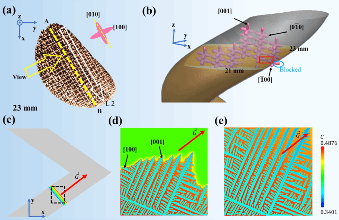 加拿大pc28预测(中国区)官方网站